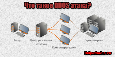Что такое ddos атака