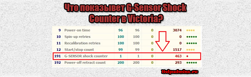 Что такое G-Sensor Shock Counter в S.M.A.R.T. жесткого диска