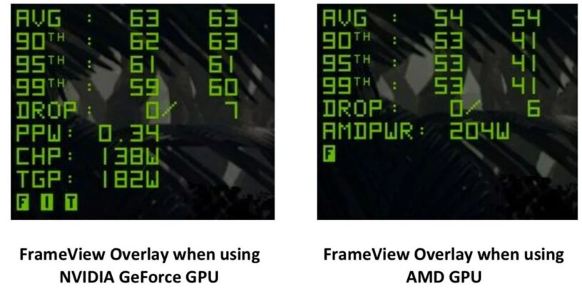 Nvidia framework sdk что это