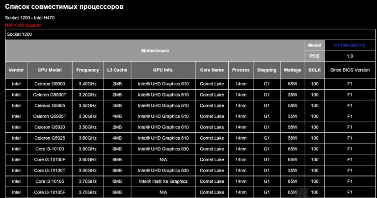 Dram led мигает и нет изображения красным