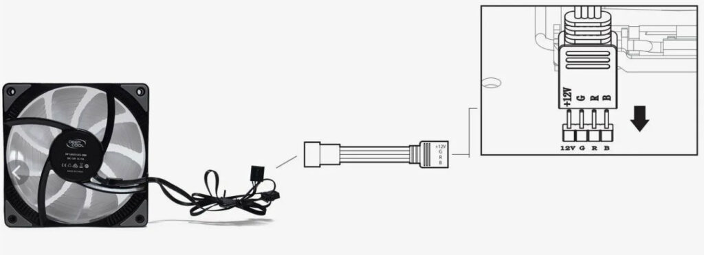 Что такое Led CPU на материнской плате