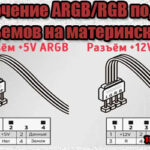 Подключение подсветки ARGB/RGB без разъемов на материнской плате